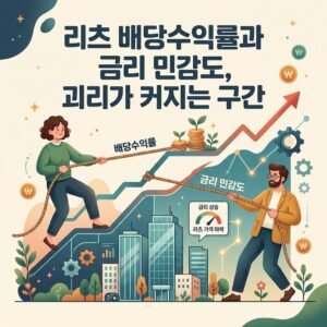 리츠 배당수익률과 금리 민감도, 괴리가 커지는 구간